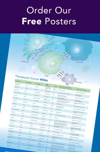 Get Free Antibody, Cancer, and Research Posters - QED Bioscience, Inc